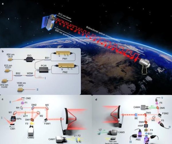 派生资本 中国微纳卫星创奇迹，12900公里传密码，黑客全傻眼
