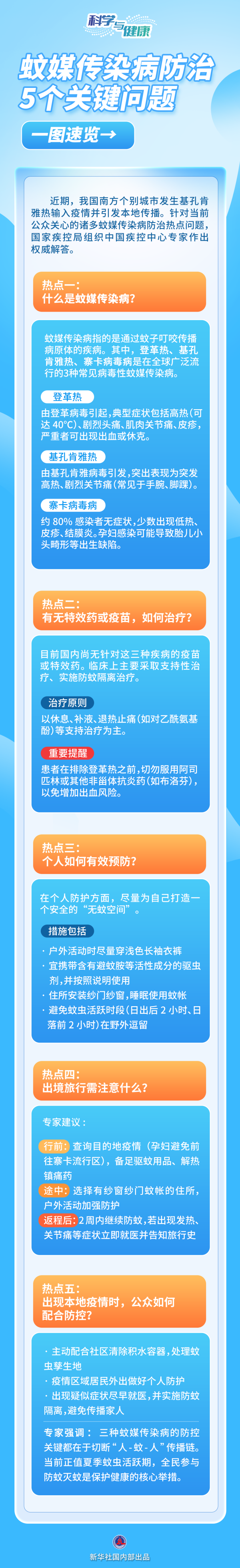 库东投资 蚊媒传染病怎么防？——国家疾控局解答热点关切
